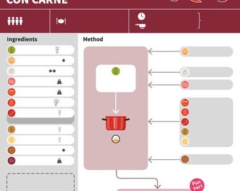 Visualicious recipe #4 - Chilli con carne