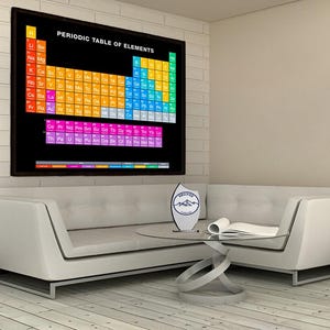 Periodic Table Canvas Art: Science Decor Gift