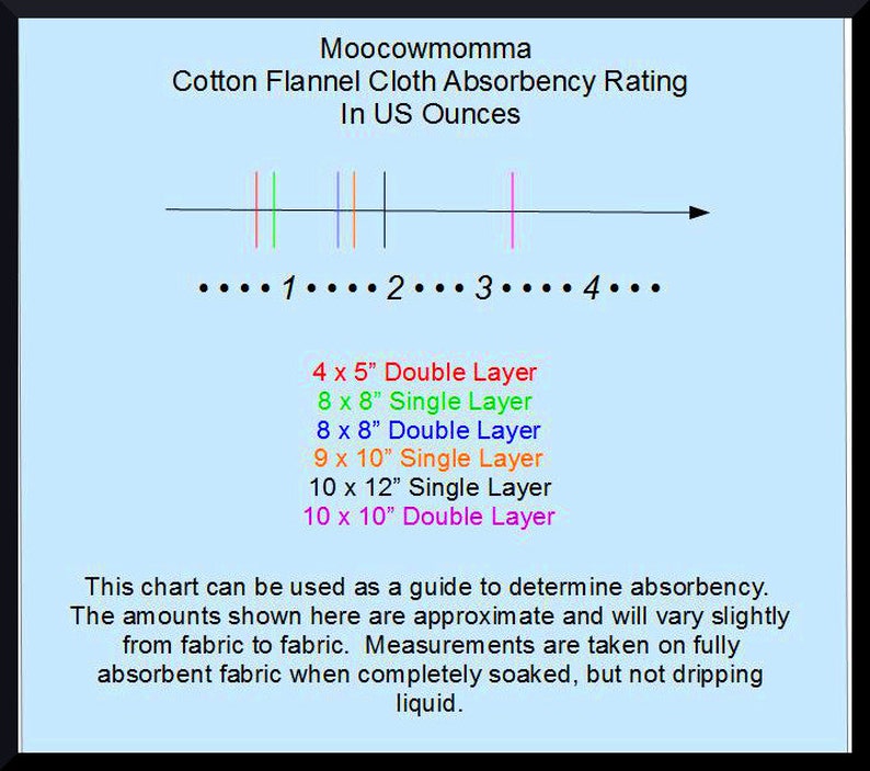 2024 Eco Friendly Cloth Napkins Cloth Paper Towels Reusable Etsy