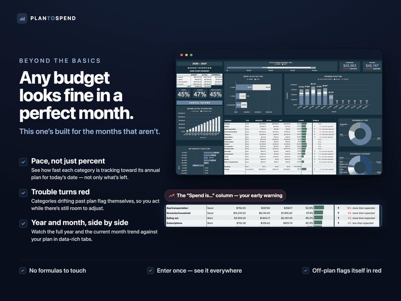 Google Sheets Budget Planner: Automated Finance Tracker (digital ...