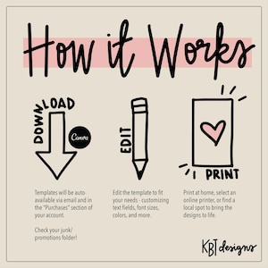 May include: A beige graphic with the text "How it Works" in black script. The graphic shows the steps: Download, Edit, and Print. The "Download" step includes a Canva logo. The "Edit" step shows a pencil. The "Print" step shows a heart.