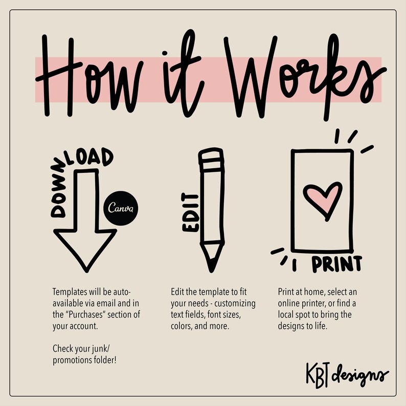 May include: A beige graphic with the text "How it Works" in black script. The graphic shows the steps: Download, Edit, and Print. The "Download" step includes a Canva logo. The "Edit" step shows a pencil. The "Print" step shows a heart.