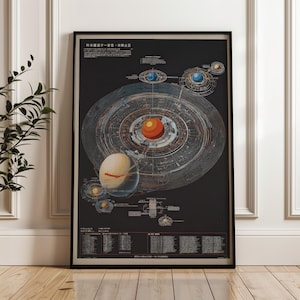 May include: Framed poster showing a detailed diagram of a solar system, with planets and orbits in a circular arrangement against a black background. The poster includes Japanese text and is encased in a black frame.