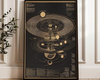 May include: A framed black and gold print depicting a detailed diagram of a planetary system. The artwork features concentric circles, spheres, and text in a vintage style, creating a scientific or educational theme. The print is displayed on a wooden floor.