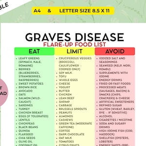 May include: A printable Graves Disease Flare-Up Food List, designed for A4 and Letter size 8.5 x 11 paper. The list categorizes foods into Eat, Limit, and Avoid sections, with a pink PDF instant download icon.
