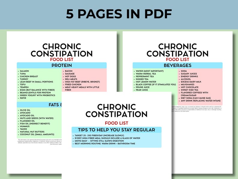 Constipation List Printable Chronic Constipation Food List PDF, High Fiber Diet Plan ...