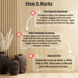 Pu&ograve; includere: Infografica intitolata "Come funziona" su sfondo in legno. I passaggi includono l'acquisto su Etsy, la modifica in Canva e il salvataggio e la stampa. Vasi decorativi e piante essiccate sullo sfondo.