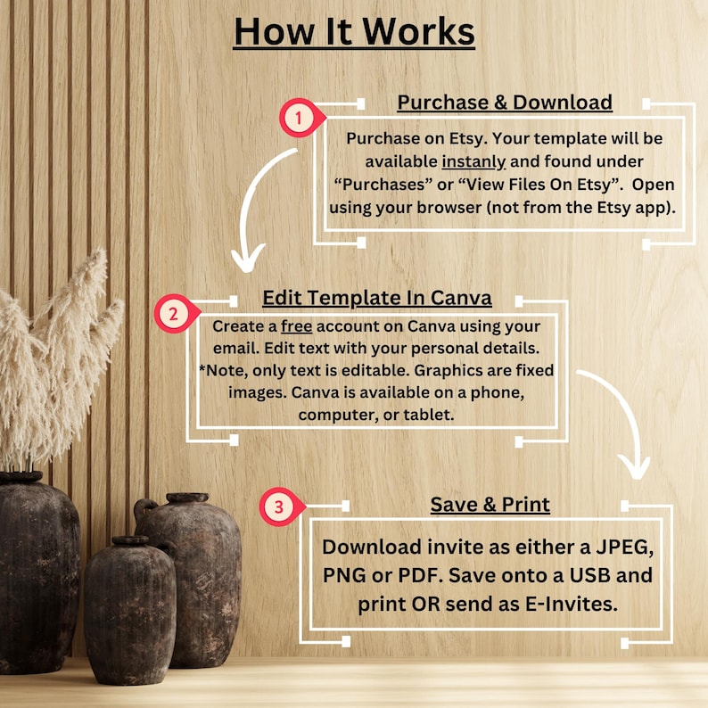 Pu&ograve; includere: Infografica intitolata "Come funziona" su sfondo in legno. I passaggi includono l'acquisto su Etsy, la modifica in Canva e il salvataggio e la stampa. Vasi decorativi e piante essiccate sullo sfondo.