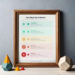 How Big Is My Problem Poster, 5 Level Problem Size Guide for Kids, Emotional Reactions Worksheet, Counseling Instant Download