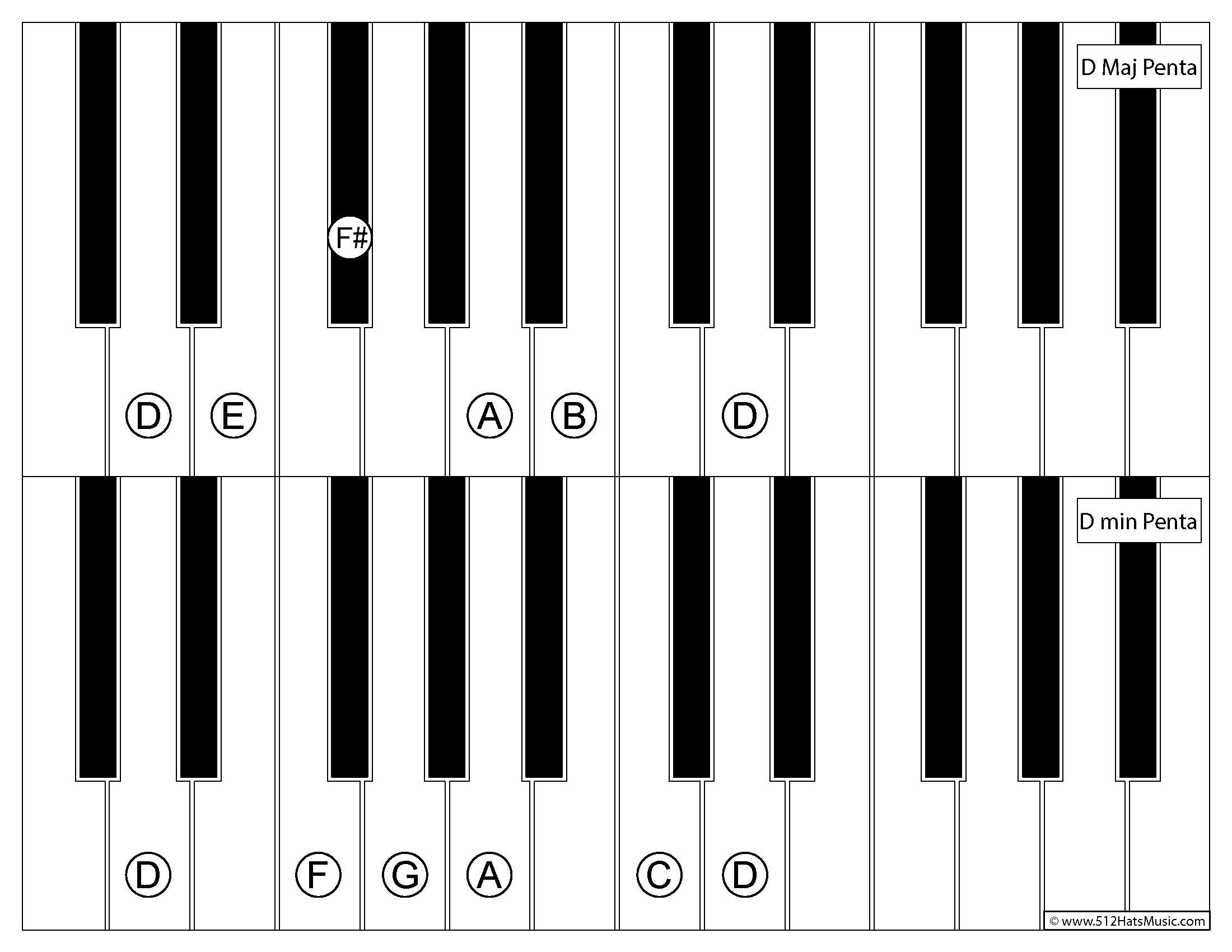Piano Pentatonic Scales - Etsy