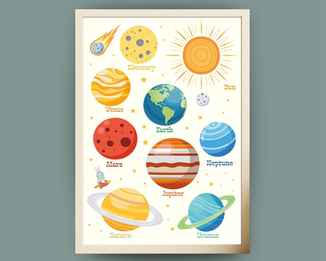 Solar System Poster for Kids, Printable Space Wall Art,planets and Sun ...
