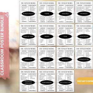 Frayer Model ELA Vocabulary Posters: Tier 3 Word Wall (PDF Set)