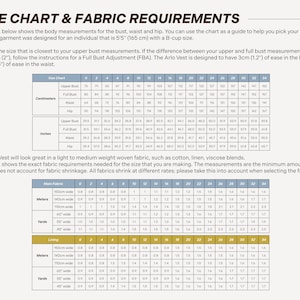 May include: A size chart and fabric requirements guide with measurements in inches and centimeters. The chart includes bust, waist, and hip measurements, along with fabric needs in yards and meters for various widths. The text reads "SIZE CHART & FABRIC REQUIREMENTS."