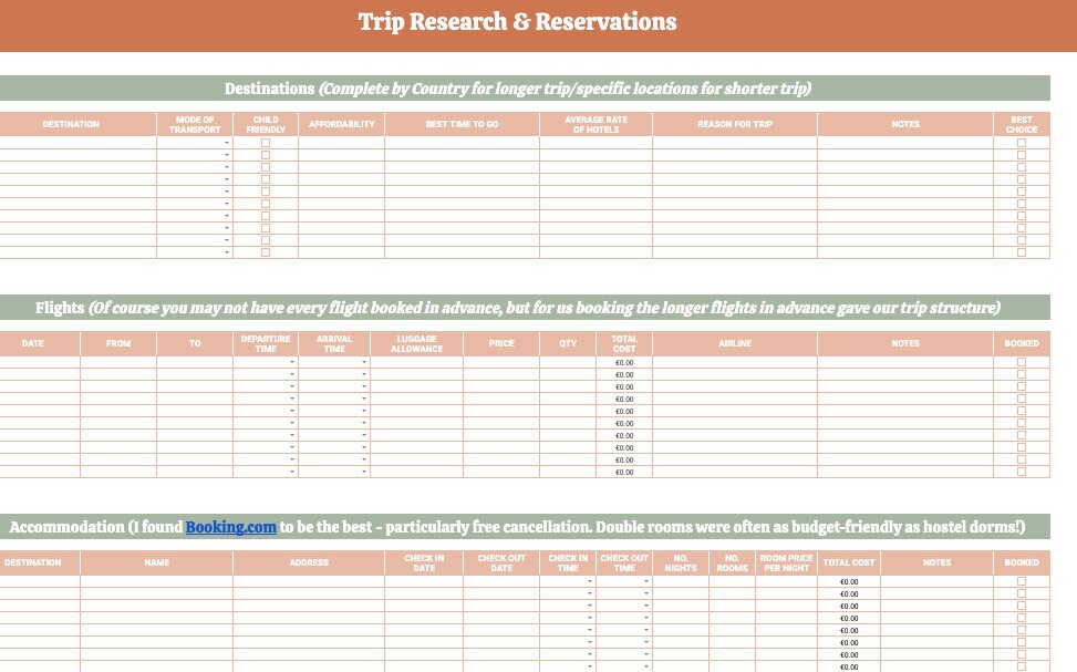 Travel Planner Template-google Sheet-trip Overview,research Tracker ...
