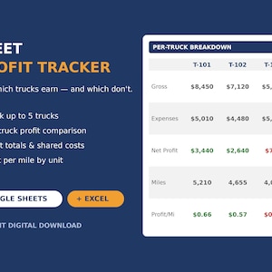 May include: A digital Fleet Profit Tracker spreadsheet template with a dark blue background. The interface displays a Per-Truck Breakdown table for trucks T-101, T-102, and T-103, listing gross, expenses, net profit, miles, and profit per mile data.