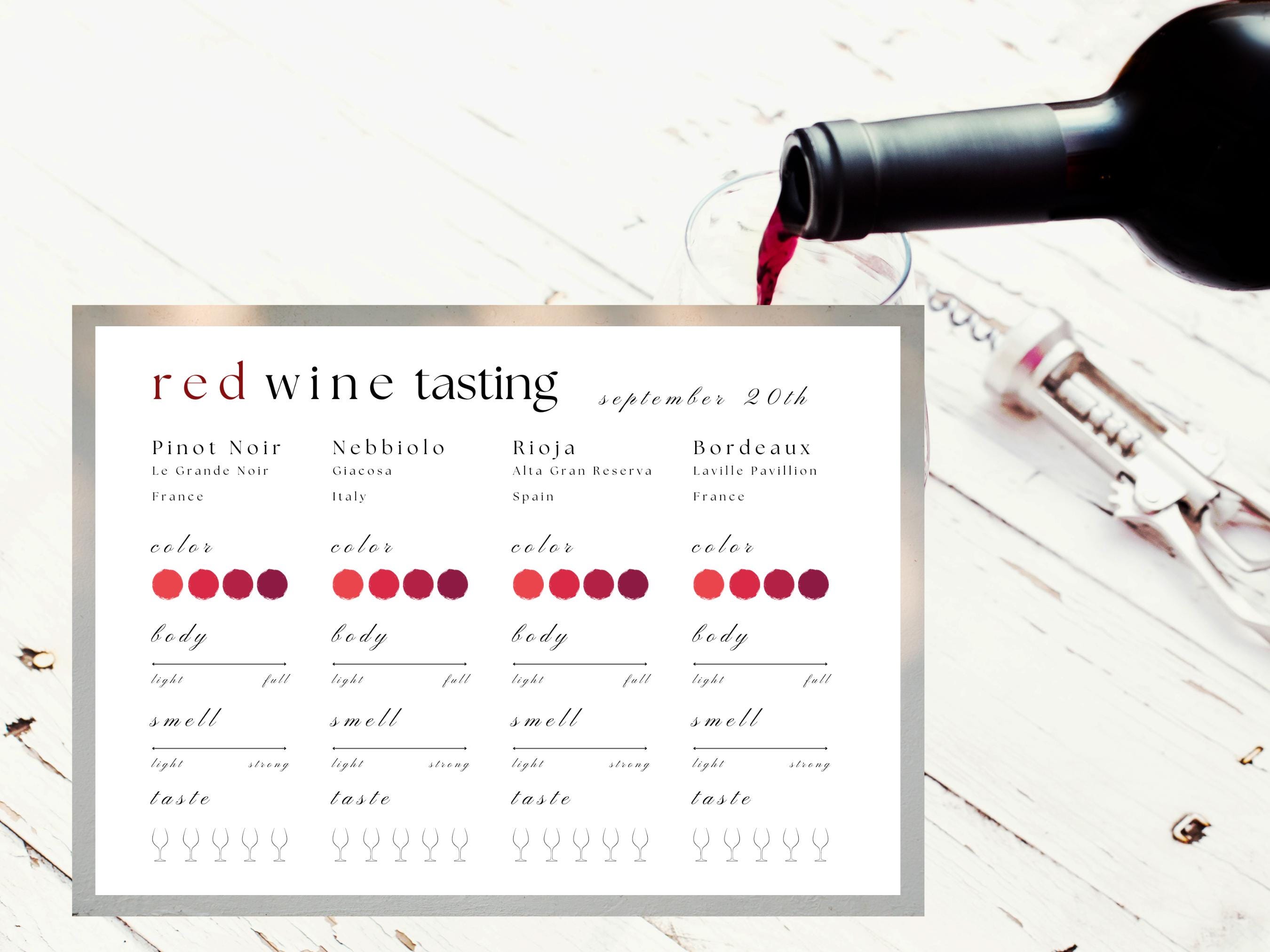 Editable and Customisable Red Wine Tasting Scorecard: Printable Note ...