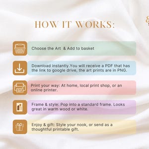 May include: A graphic showing the steps to purchase art prints. The steps include choosing art, downloading, printing, framing, and gifting. The text is on a cream-colored background with a Chai Confetti Studio logo.