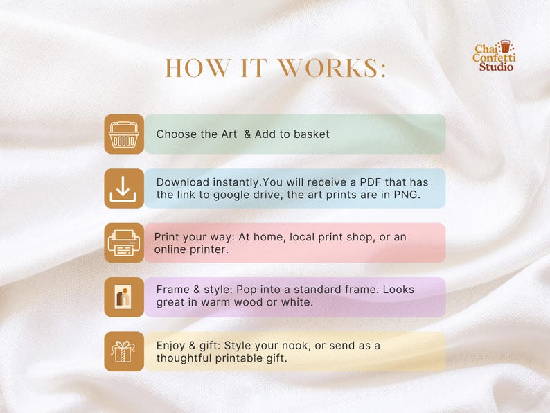 May include: A graphic showing the steps to purchase art prints. The steps include choosing art, downloading, printing, framing, and gifting. The text is on a cream-colored background with a Chai Confetti Studio logo.