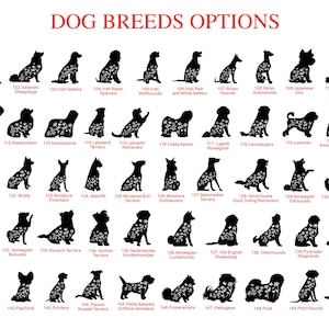 May include: A graphic featuring silhouettes of various dog breeds, each labeled with a breed name and number. The text "DOG BREEDS OPTIONS" is at the top in red. Breeds include terriers, shepherds, hounds, and more.