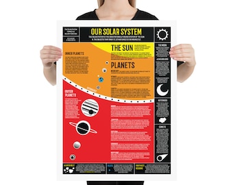 Our Solar System Infographic Poster