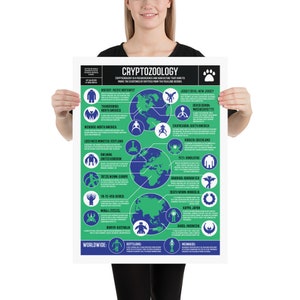 Cryptozoology Infographic Poster