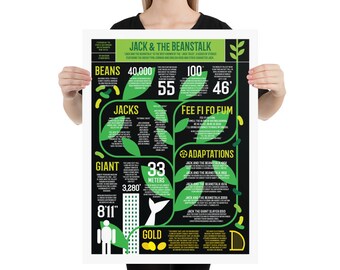 Jack und die Bohnenranke Infografik Poster