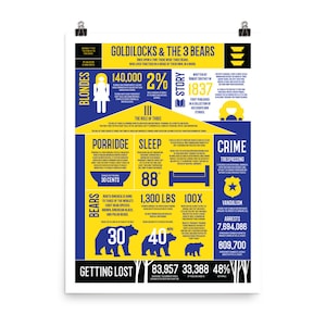 Goldilocks and the 3 Bears Infographic Poster