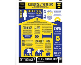 Goudlokje en de 3 beren infographic poster