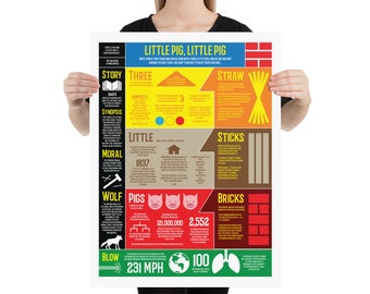 Little Pig, Little Pig, Three Little Pigs Infographic Poster