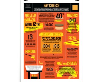 Cheese Infographic Poster