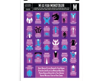 M es para Minotaur Mythical Alphabet Infographic Póster