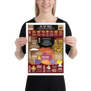 PO-TAY-TOES Infographic Poster