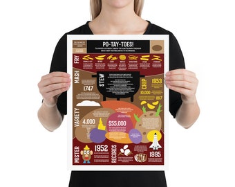 PO-TAY-TOES Infographic Poster