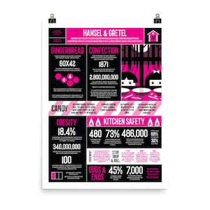 Hansel and Gretel Infographic Poster