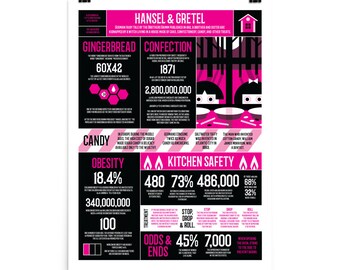 Hansel and Gretel Infographic Poster