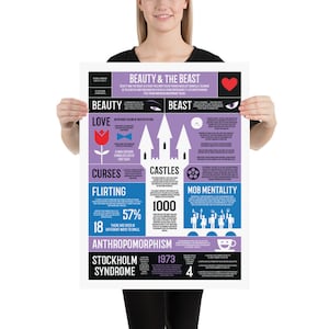 Beauty and the Beast Infographic Poster