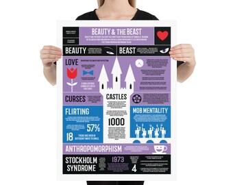 Beauty and the Beast Infographic Poster