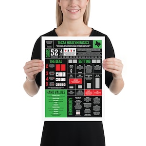 Texas Hold&#39;em Basics Infographic Poster