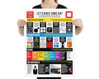 Art and Design Infographic Poster