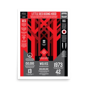 Little Red Riding Hood Infographic Poster