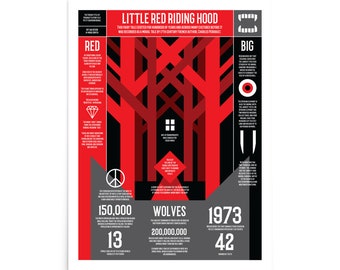 Little Red Riding Hood Infographic Poster