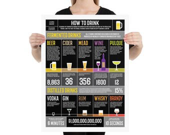 How to Drink Infographic Poster