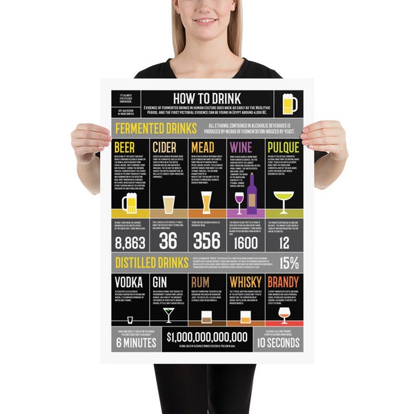 How to Drink Infographic Poster