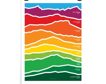 Vermont Top 10 Mountains Poster