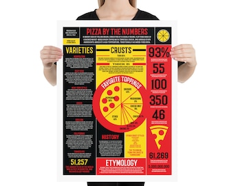Pizza by the Numbers Infographic Poster