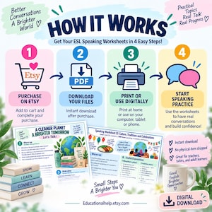 May include: An infographic titled HOW IT WORKS detailing four steps to obtain ESL speaking worksheets: purchase on Etsy, download PDF files, print or use digitally, and start speaking practice. Includes two sample worksheet pages and a mug.