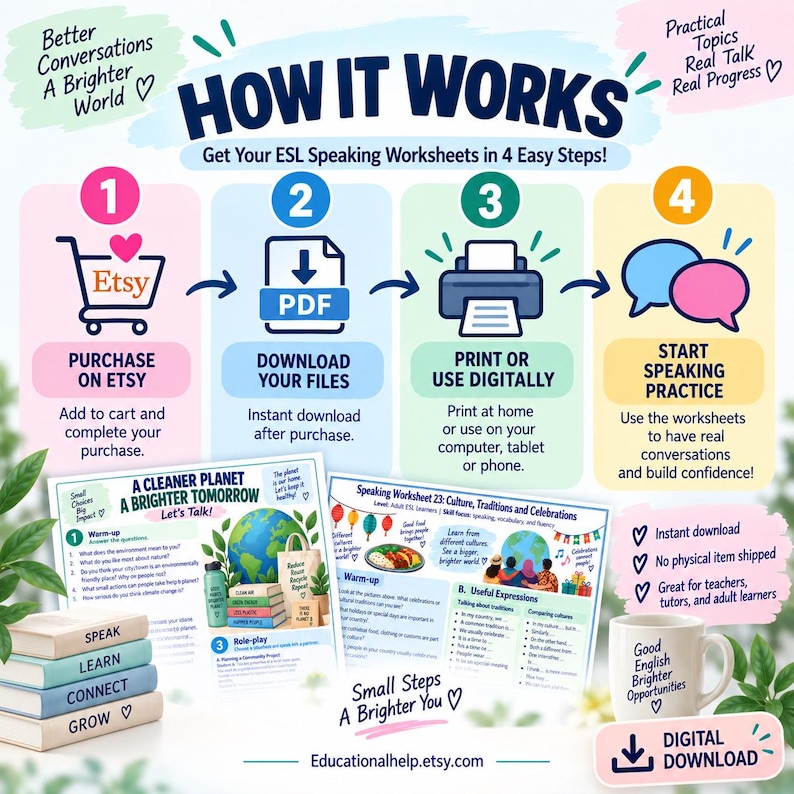 May include: An infographic titled HOW IT WORKS detailing four steps to obtain ESL speaking worksheets: purchase on Etsy, download PDF files, print or use digitally, and start speaking practice. Includes two sample worksheet pages and a mug.