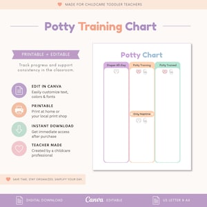 May include: A printable and editable potty training chart for childcare teachers. The document features three columns labeled Diaper All-Day, Potty Training, and Potty Trained, with icons of underwear and toilets. It includes text for customization.