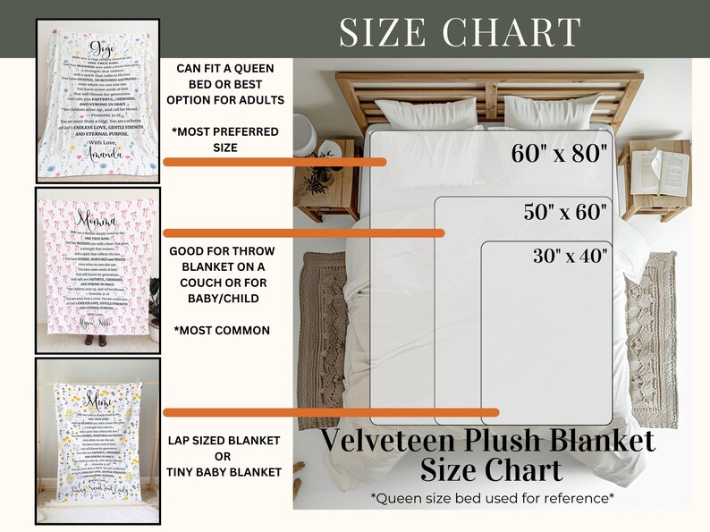 May include: A size chart for Velveteen plush blankets, with dimensions of 60" x 80", 50" x 60", and 30" x 40". The chart indicates the best size for adults, throw blankets, and lap-sized blankets. The text reads "Size Chart".