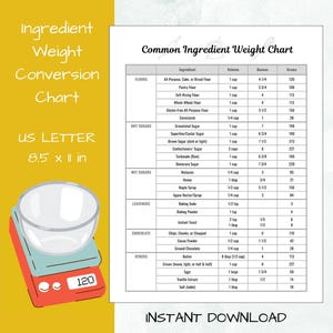 May include: A printable chart with a yellow background and a white border. The chart is titled "Common Ingredient Weight Chart" and lists common baking ingredients with their volume, ounces, and grams. The chart is designed to help bakers convert between different units of measurement.